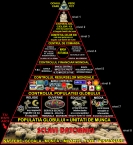 piramida puterii la nivel mondial, cine controleaza si conduce lumea si romania, grupuri de putere oculte franc masoni, marile corporatii bani, ceicunoi.wordpress.com